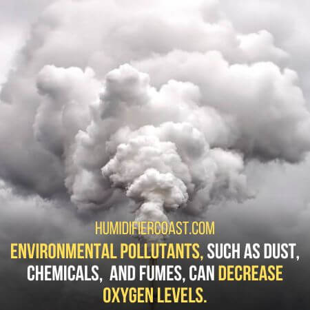 Dust, chemicals,  and fumes,
