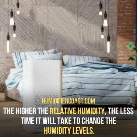 Relative humidity - How Long Does It Take To Change The Humidity In A Room?