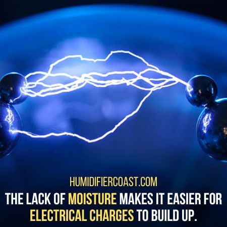 Electrical charges - When Should You Use Your Humidifier