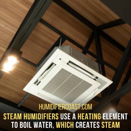 Key Distinction - Steam humidifier Vs. Bypass Humidifier 