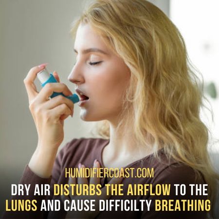 Helps With Difficulty Breathing