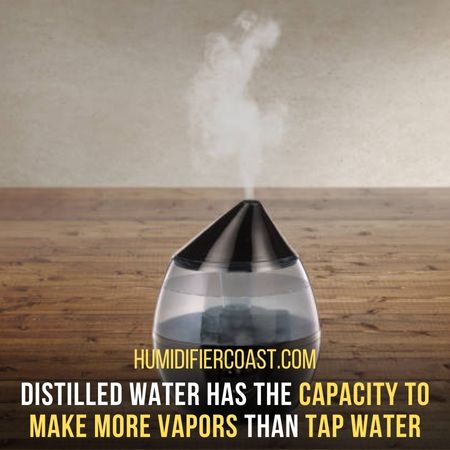 Requires Fewer Refills - What Kind Of Water To Use In Humidifiers?
